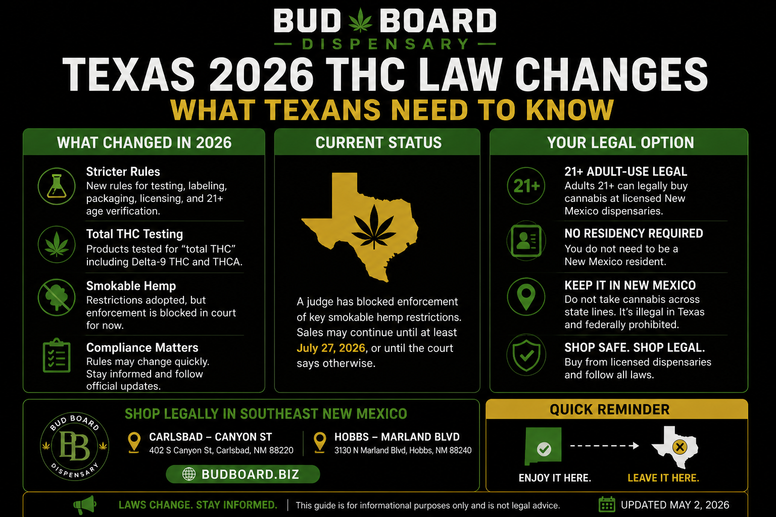 Simple infographic explaining Texas THC laws in 2026 and how Texans can legally buy cannabis in New Mexico