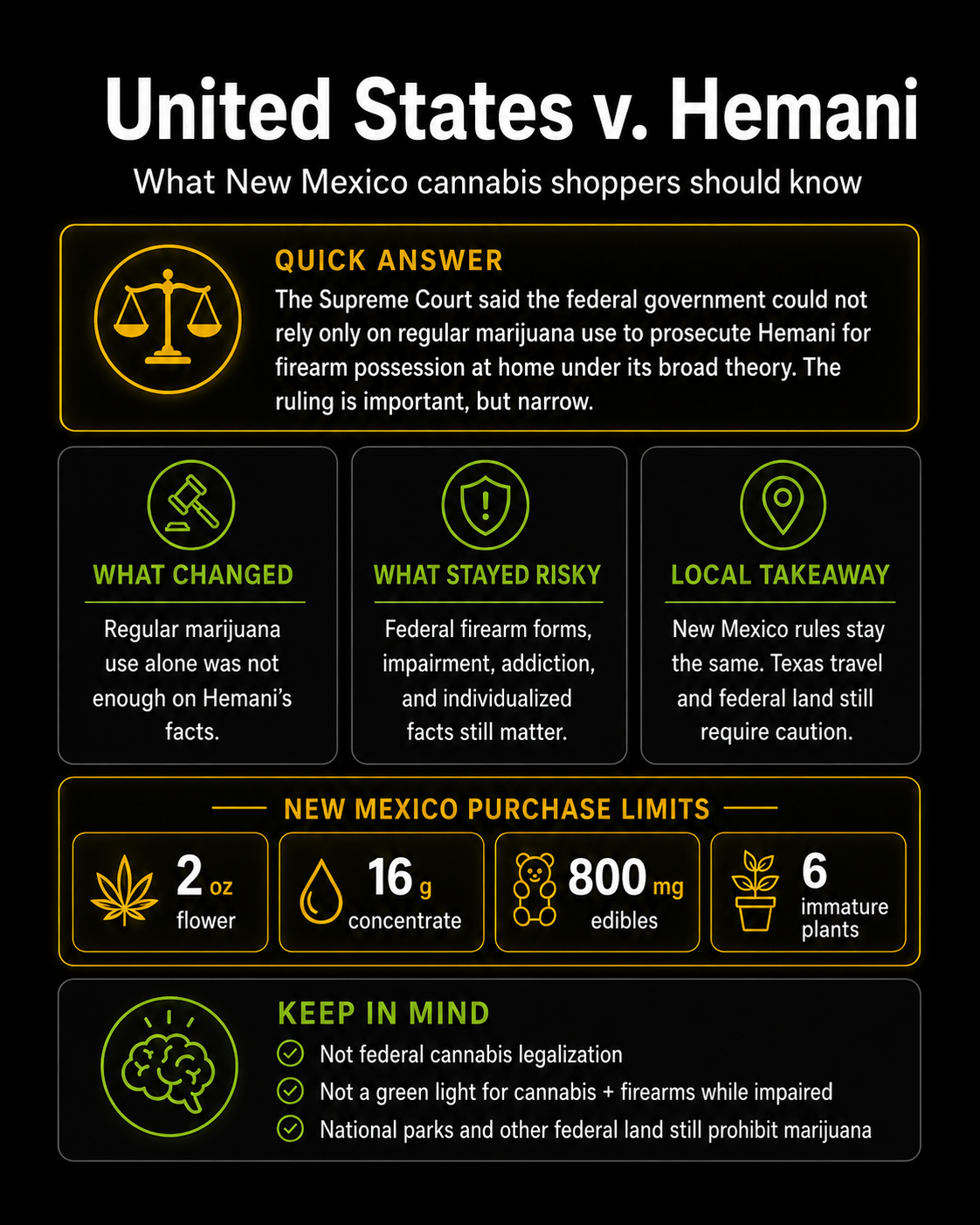 United States v. Hemani marijuana and firearms infographic explaining the Supreme Court ruling, cannabis law limits, New Mexico rules, Texas travel warnings, and federal land restrictions