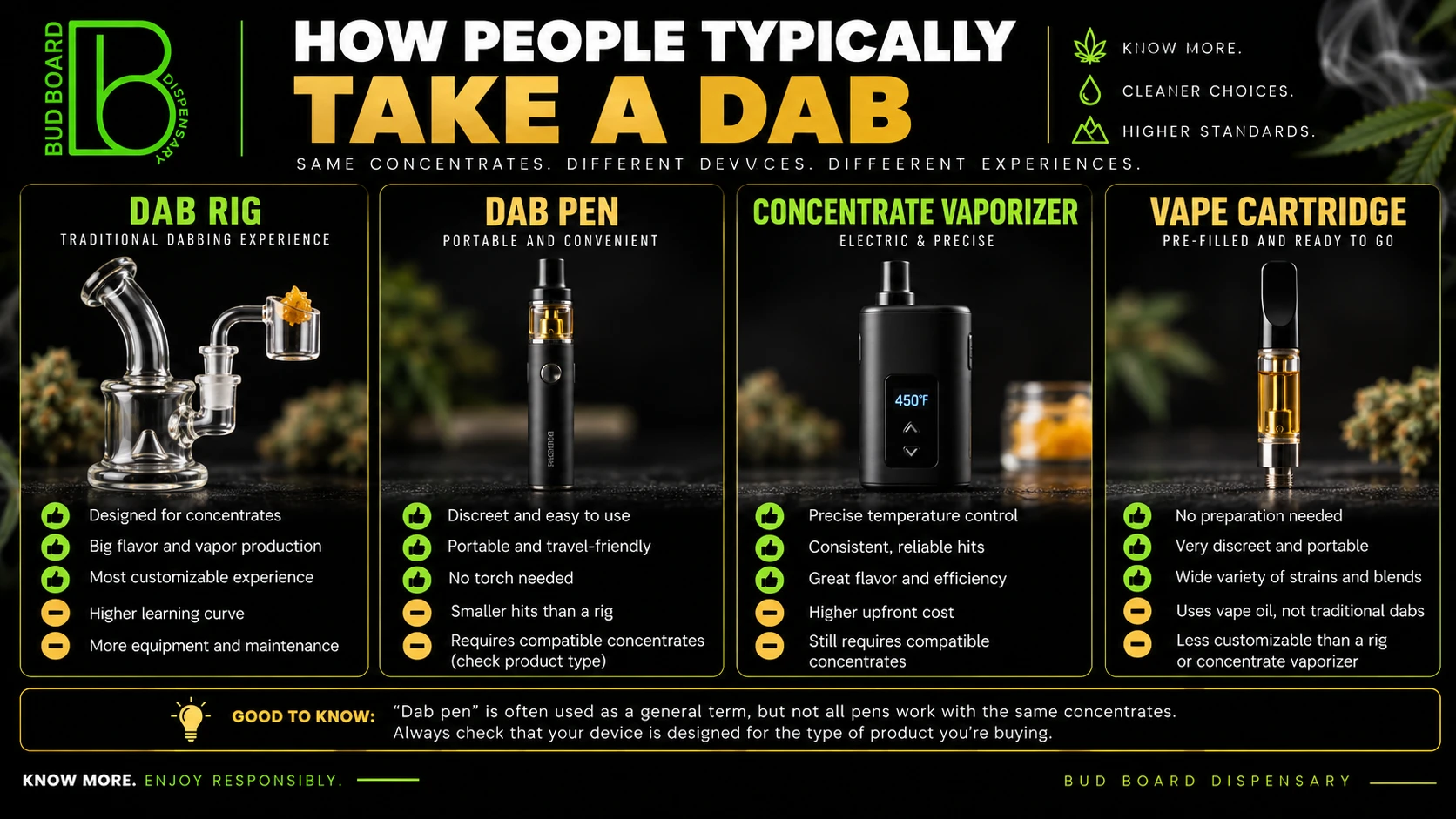 What is a dab? Comparison of a dab rig, dab pen, concentrate vaporizer, and vape cartridge for cannabis concentrates
